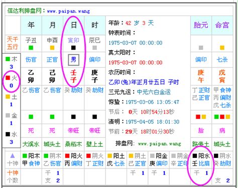 測五行缺|免費生辰八字五行屬性查詢、算命、分析命盤喜用神、喜忌